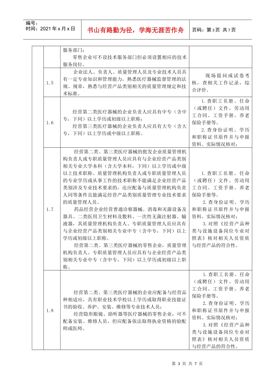 附件4《甘肃省食品药品监督管理局医疗器械经营许可证现场检查验_第3页