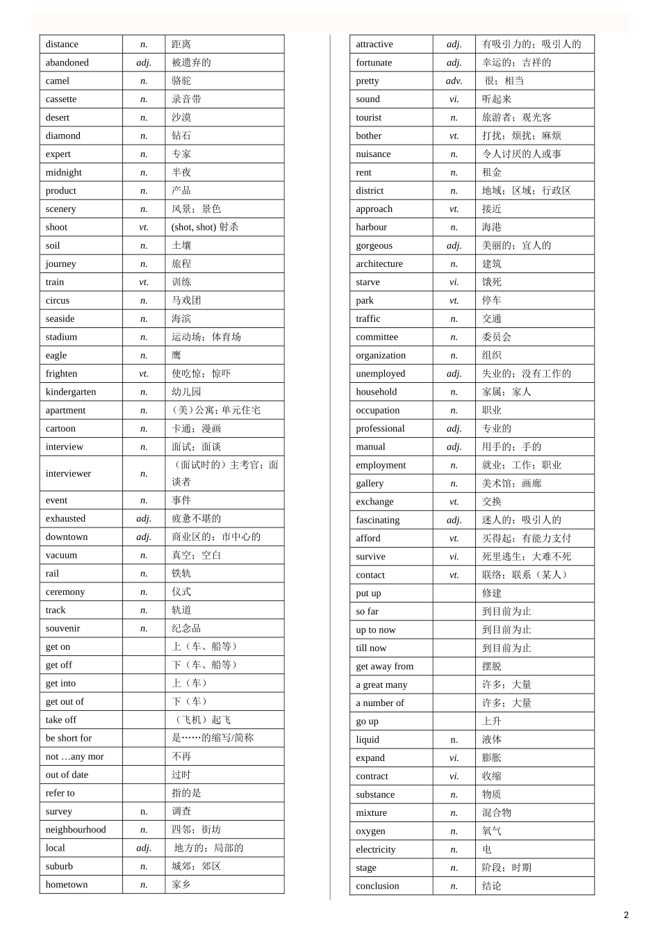 外研版高中英语必修一到选修八单词汇总表(带音标)_第2页