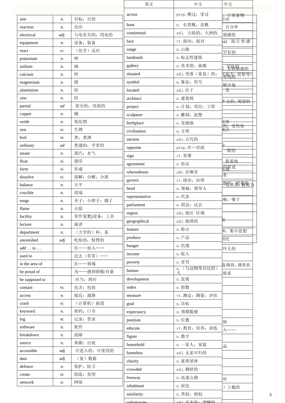 外研版高中英语必修一到选修八单词汇总表(带音标)_第3页