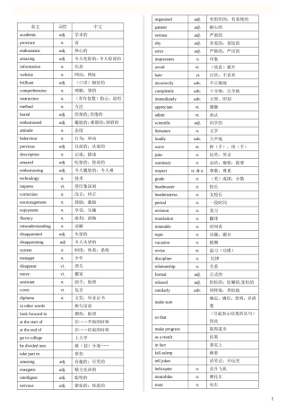 外研版高中英语必修一到选修八单词汇总表(带音标)