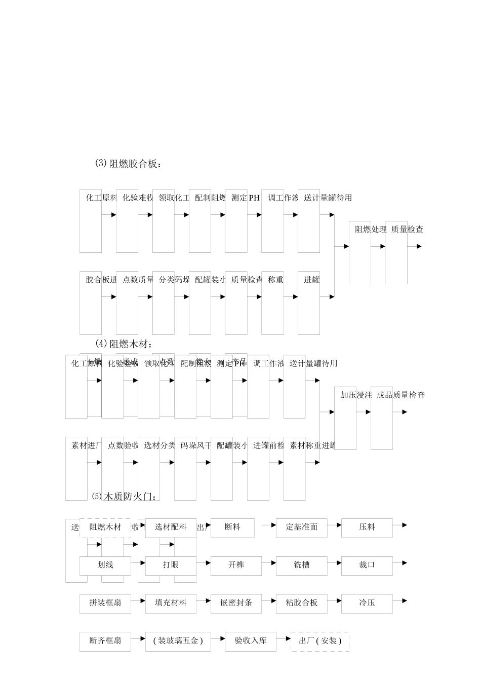 成都防腐厂生产经营基础材料_第3页