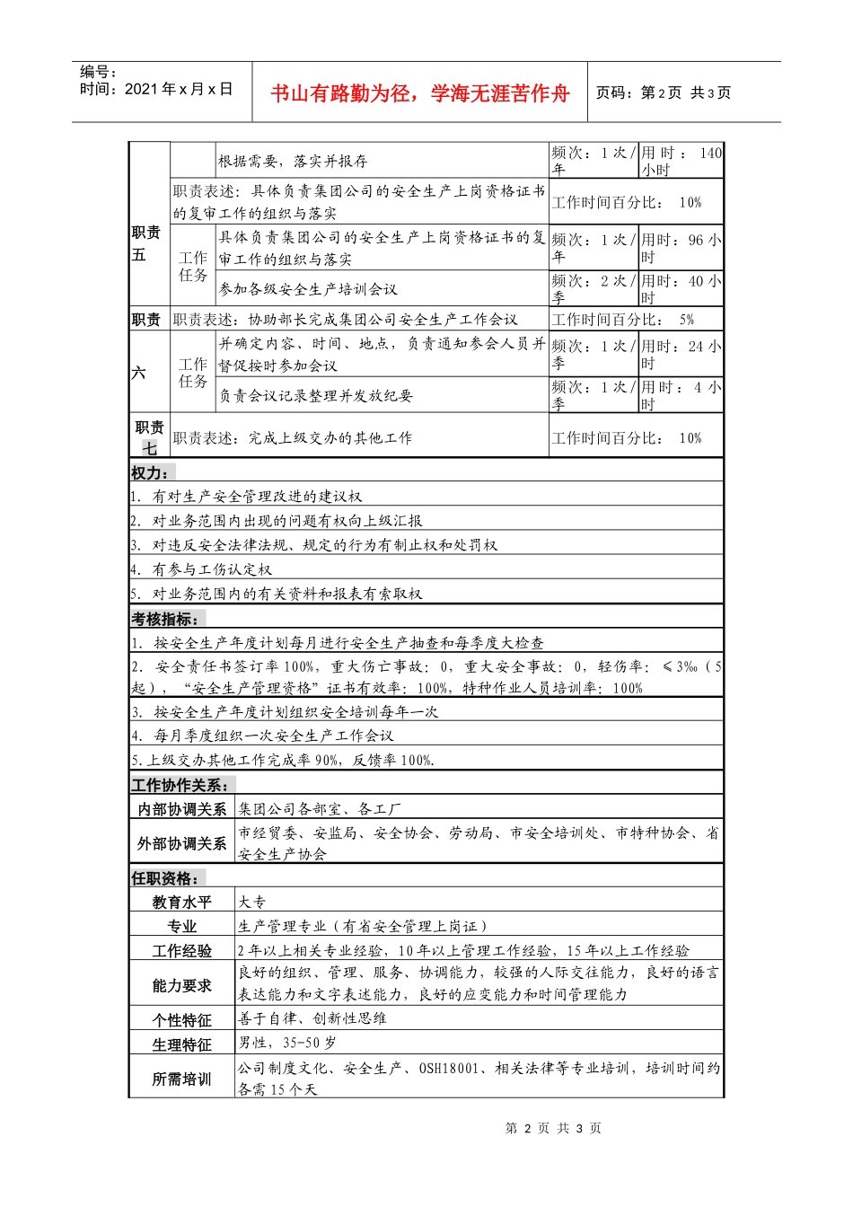 某啤酒企业安全生产管理岗位说明书_第2页
