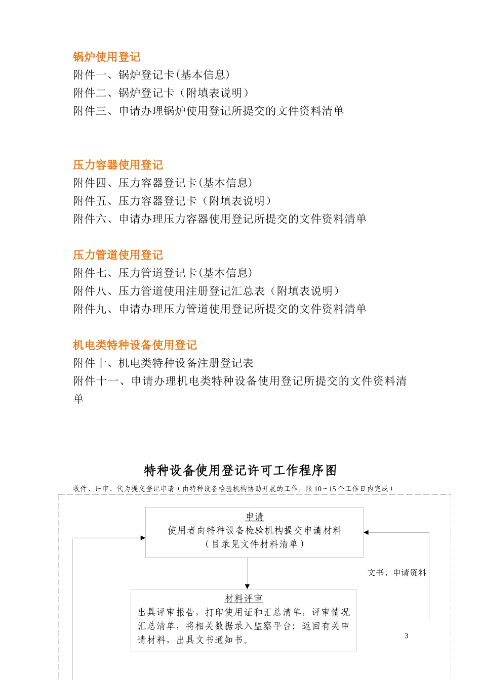 特种设备使用登记程序与要求_第3页