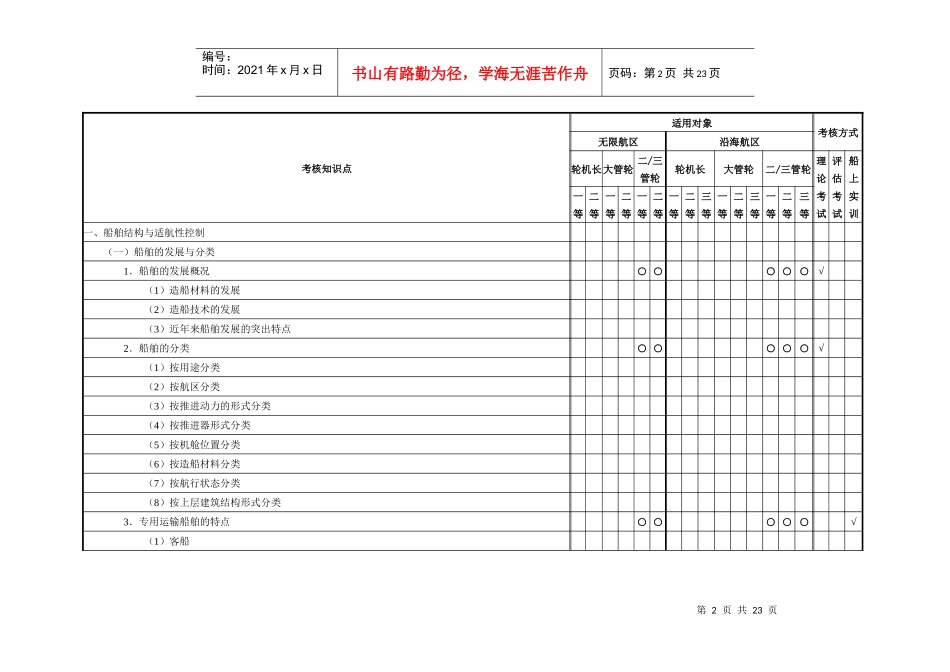 船舶作业管理和人员管理新考试大纲修改稿1210_第2页