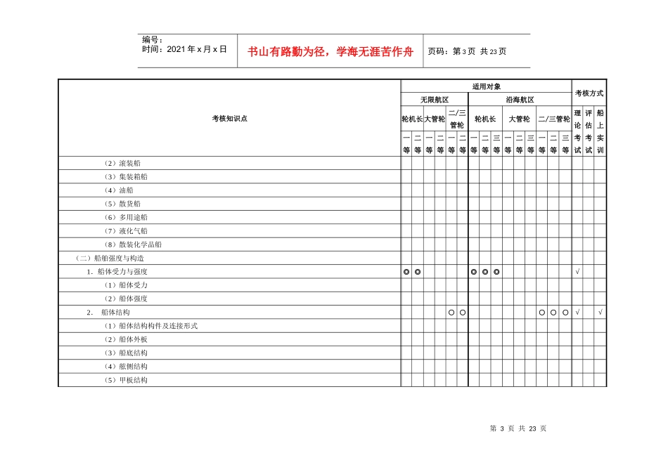 船舶作业管理和人员管理新考试大纲修改稿1210_第3页