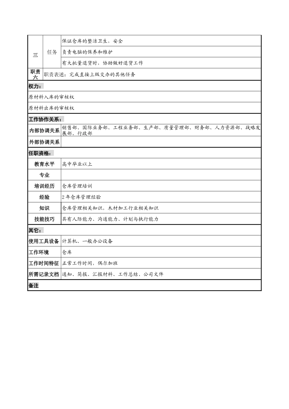 仓储部原材料管理员岗位说明书_第2页