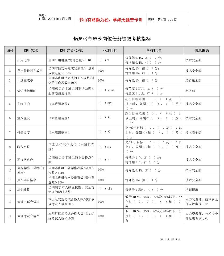 某能源集团锅炉运行班长绩效考核指标_第1页