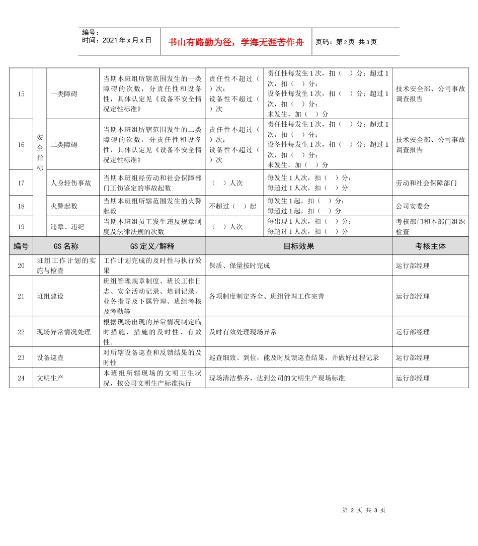 某能源集团锅炉运行班长绩效考核指标_第2页