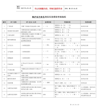 某能源集团锅炉运行班长绩效考核指标
