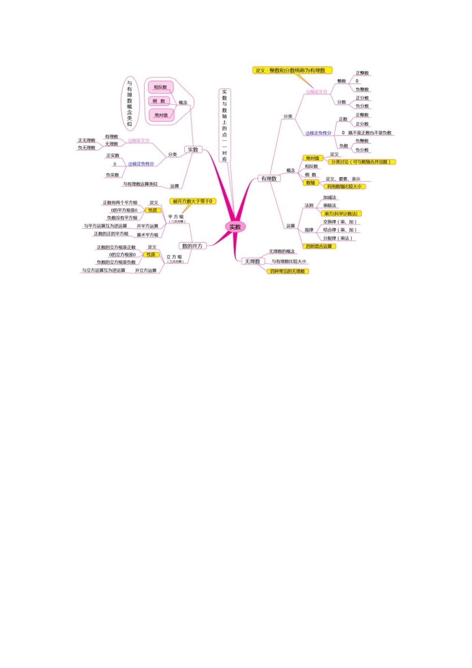 思维导图 (11)_第1页