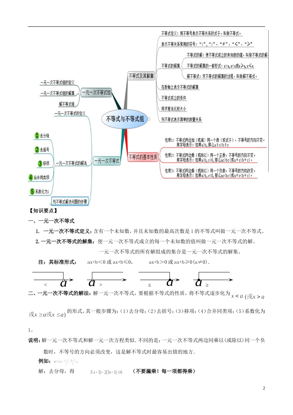 一元一次不等式(组)知识总结思维导图 (2)_第2页