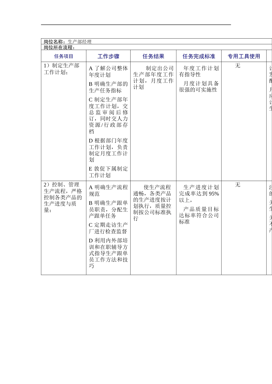 生产部经理工作规范_第1页