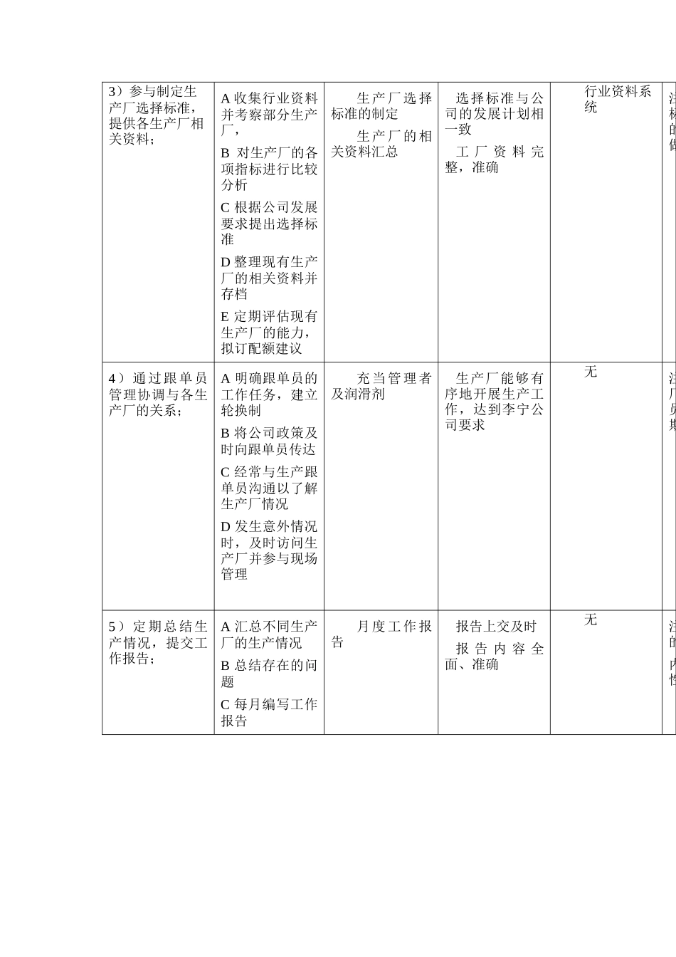 生产部经理工作规范_第2页