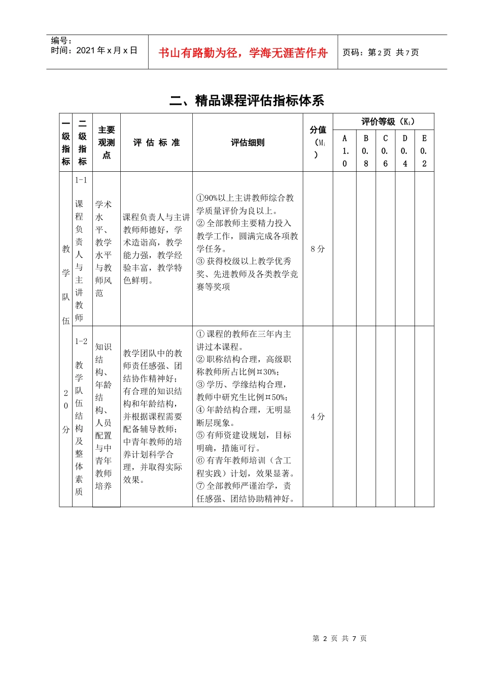 某学院精品课程评估指标体系介绍_第2页