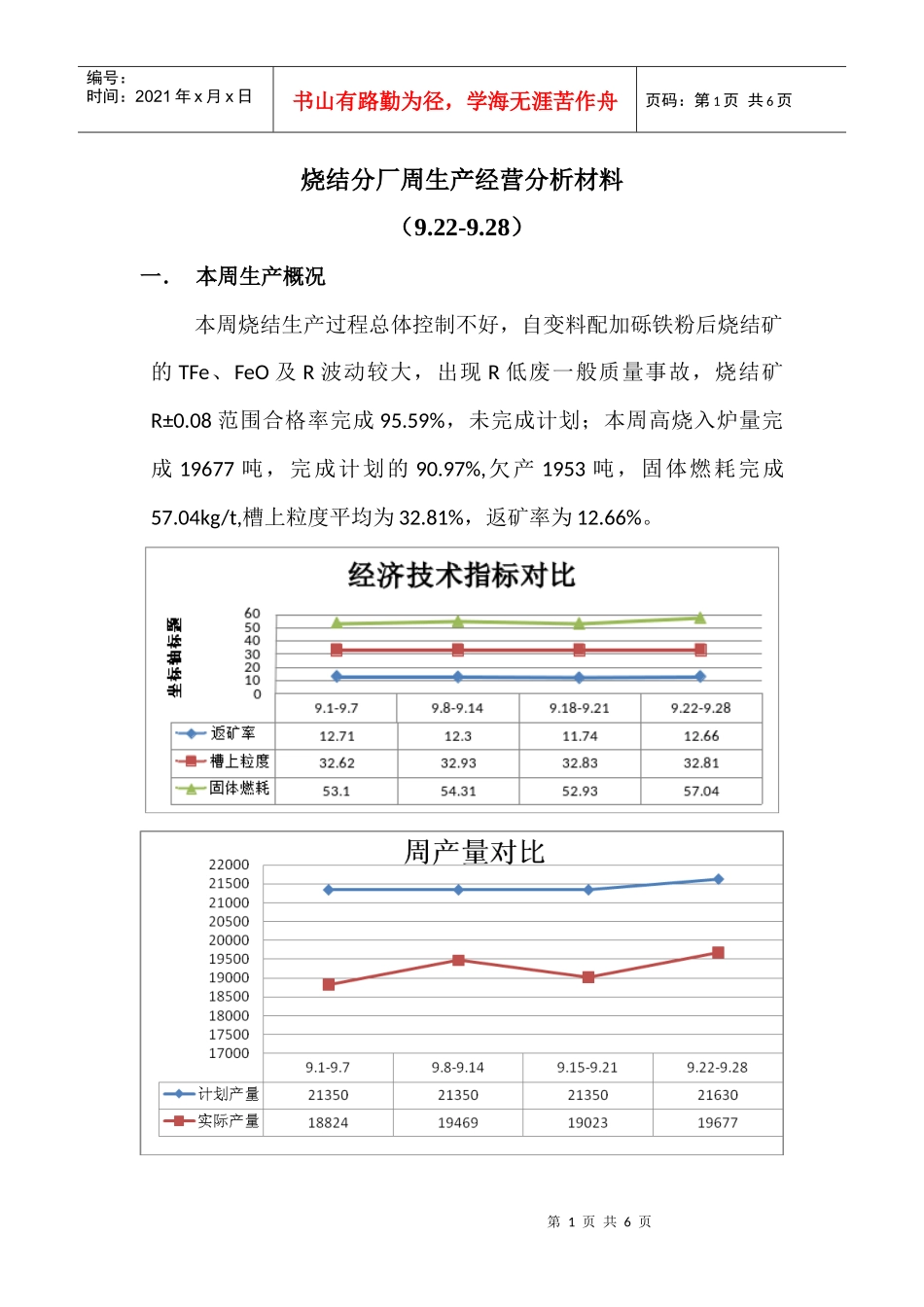 烧结分厂周生产经营分析材料922-928_第1页