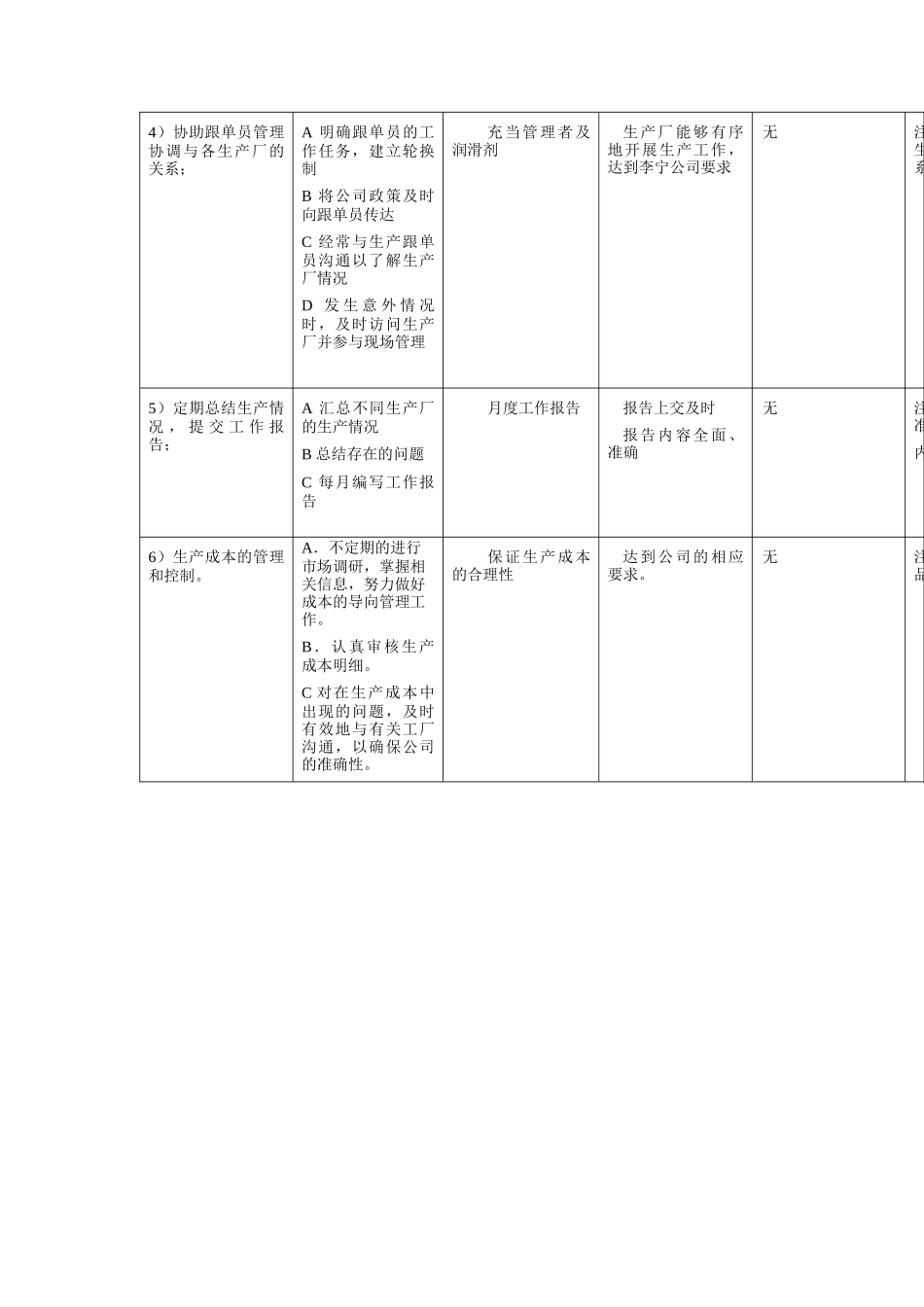 生产部经理岗位工作规范_第2页