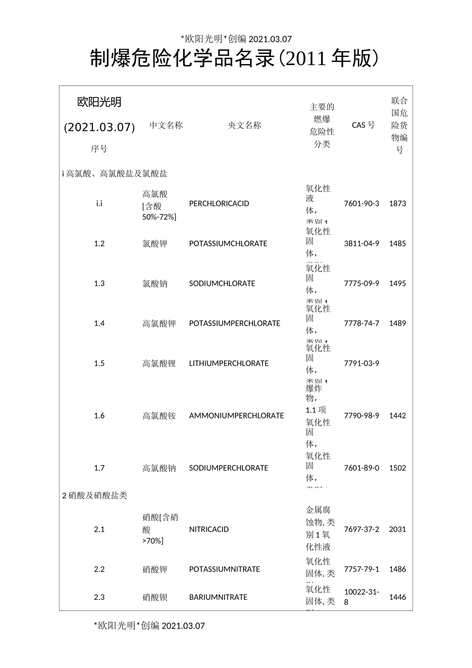 2021年易制毒、易制爆危险化学品名录_第1页