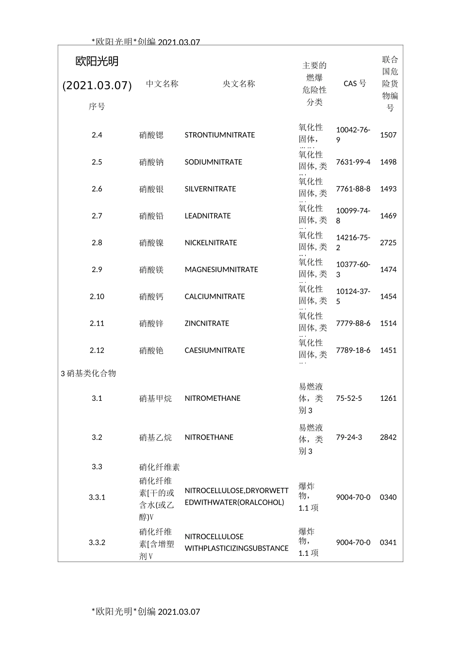 2021年易制毒、易制爆危险化学品名录_第2页