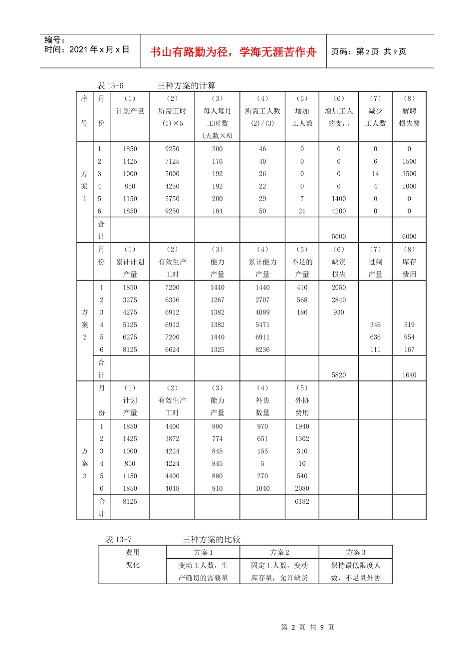 制定生产计划的常用方法_第2页