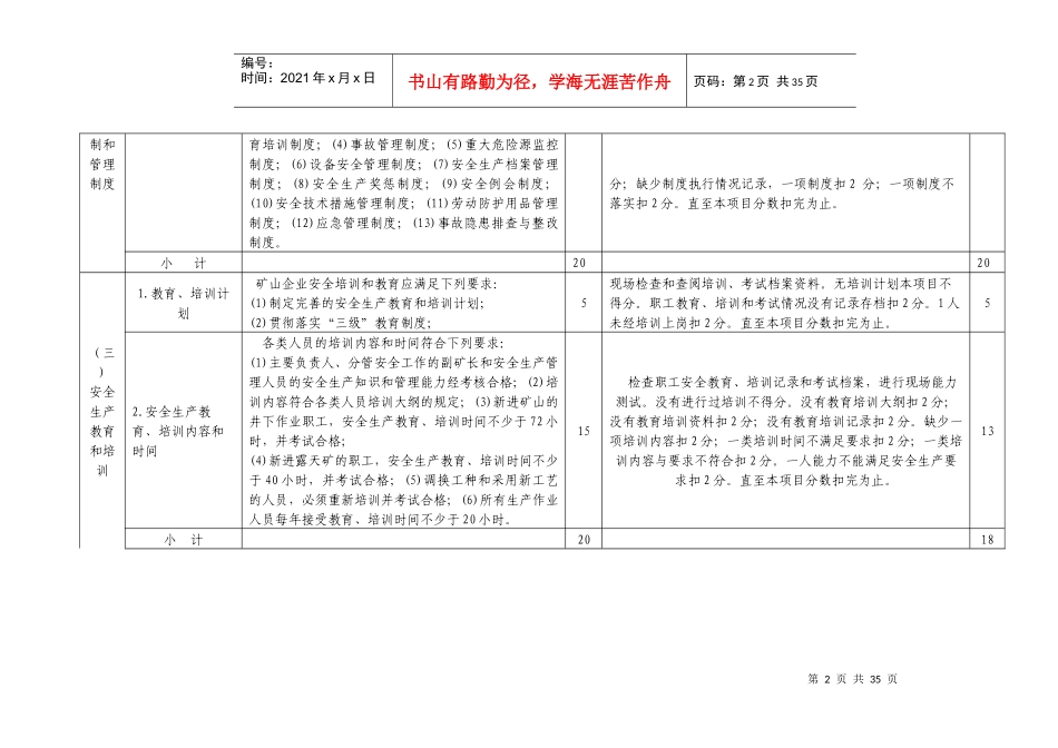 中国黄金集团公司安全生产工作达标及检查考核暂行办法附件_第2页