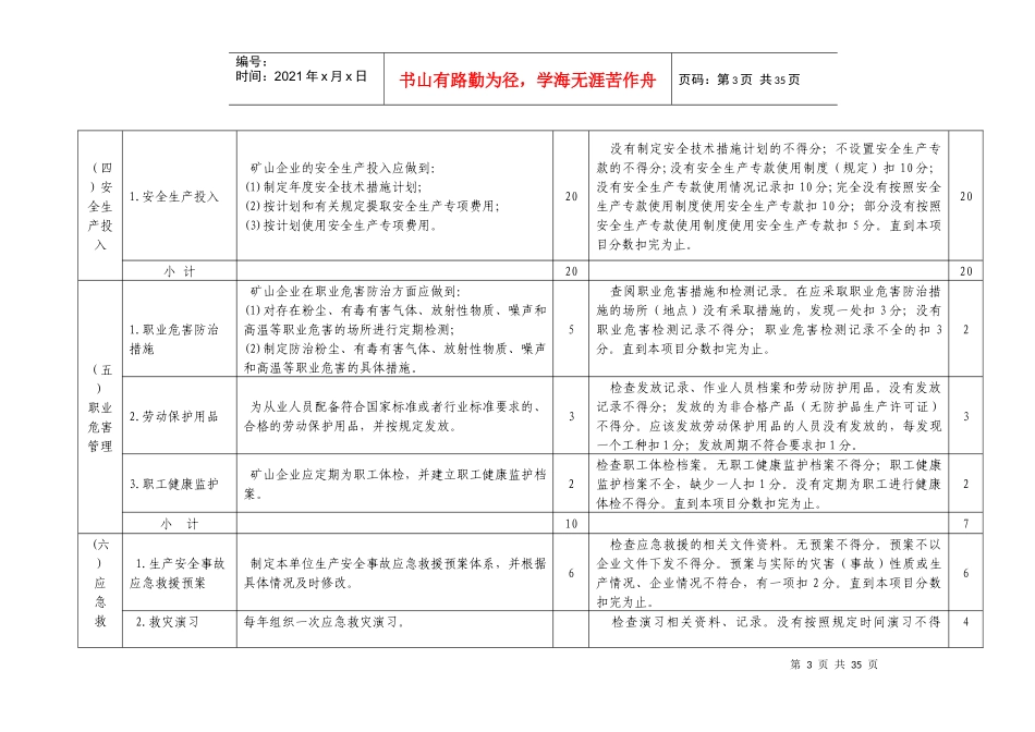 中国黄金集团公司安全生产工作达标及检查考核暂行办法附件_第3页
