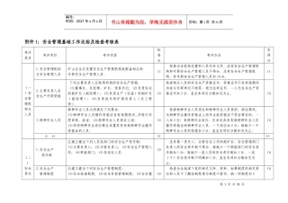 中国黄金集团公司安全生产工作达标及检查考核暂行办法附件