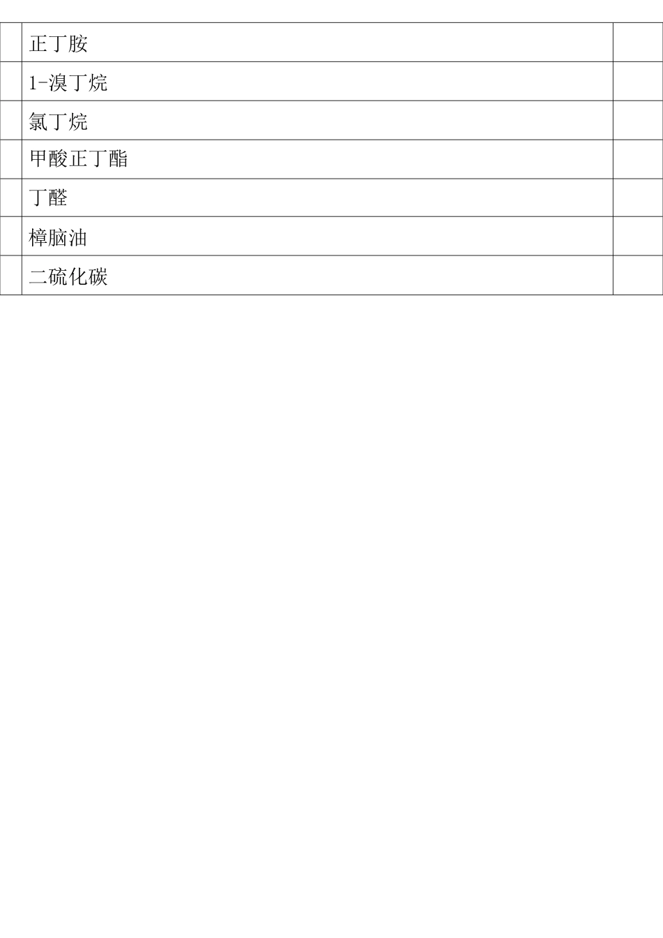 易燃液体分类_第2页