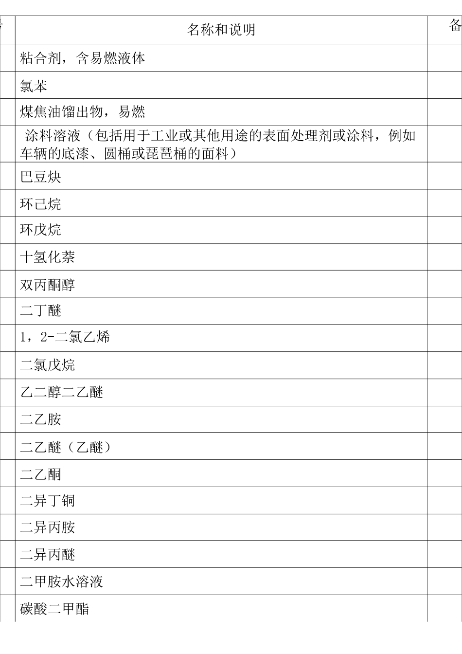 易燃液体分类_第3页