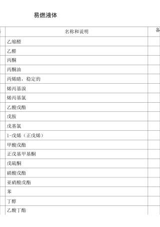 易燃液体分类