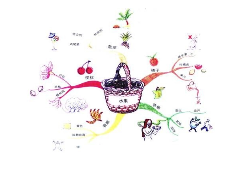 蔬菜水果课件_第1页