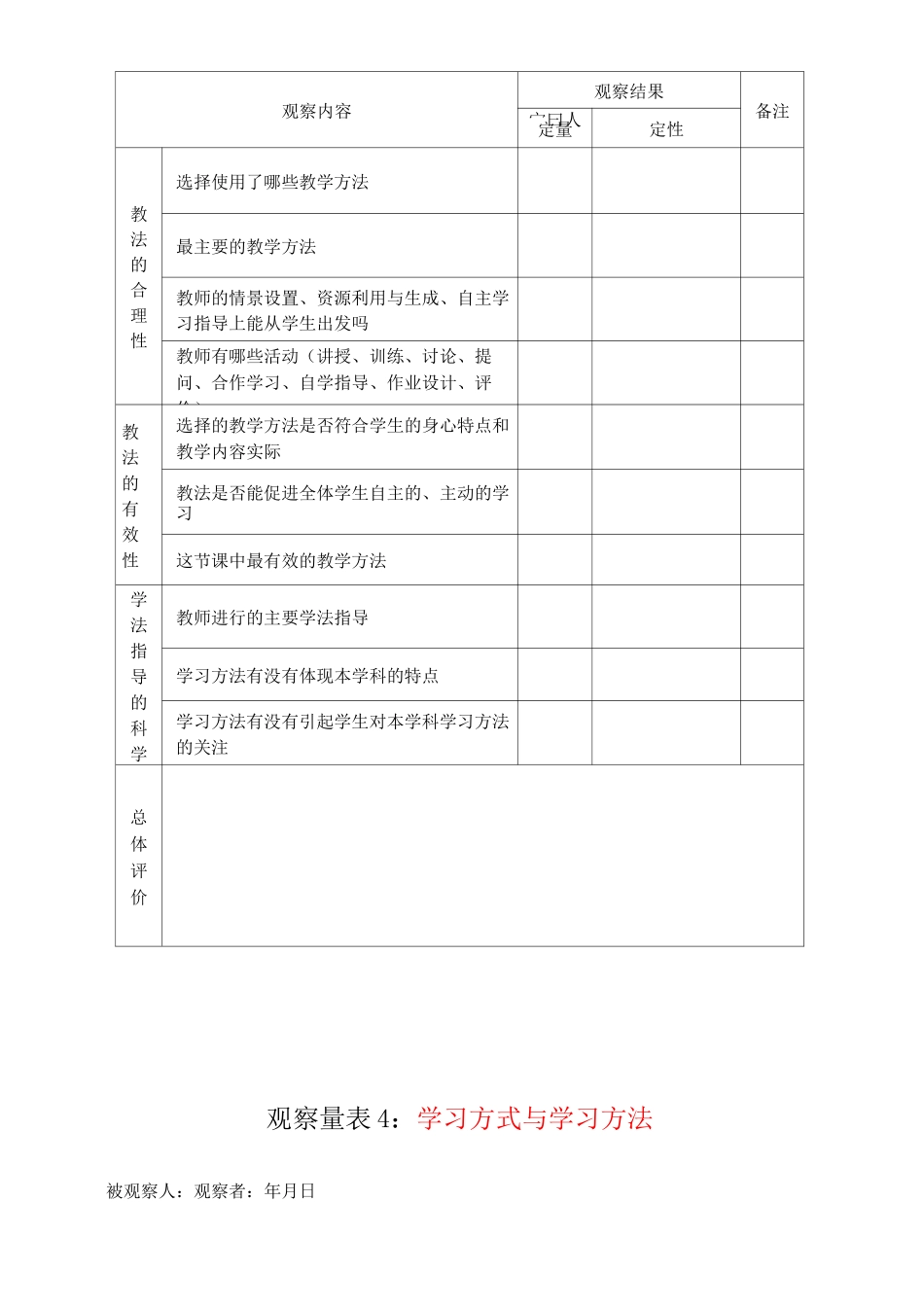小学课堂观察量表_第3页