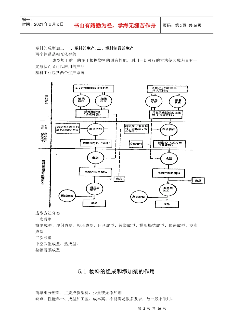 第五章成型物料的配制_第2页