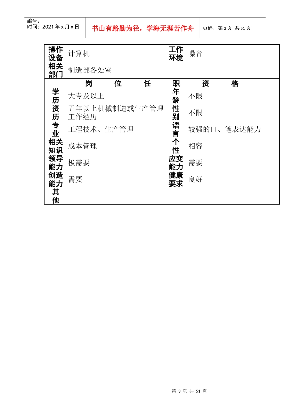 制造部牙掌车间岗位职责说明书_第3页