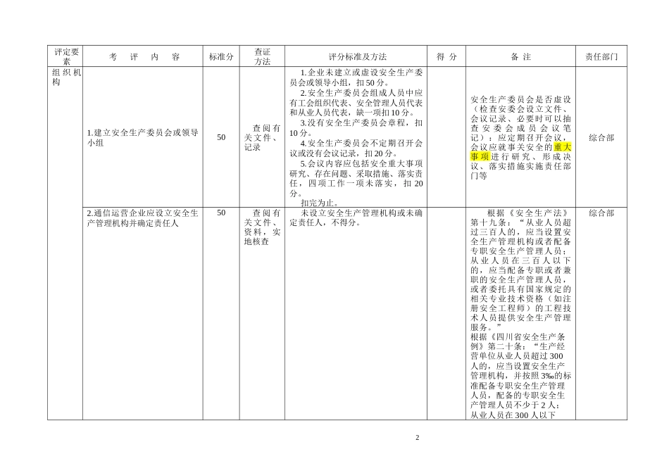 企业安全生产标准化评定任务分解表_第2页