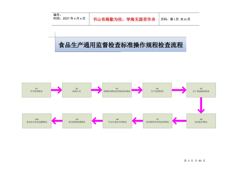 食品生产通用监督检查标准操作规程_第3页