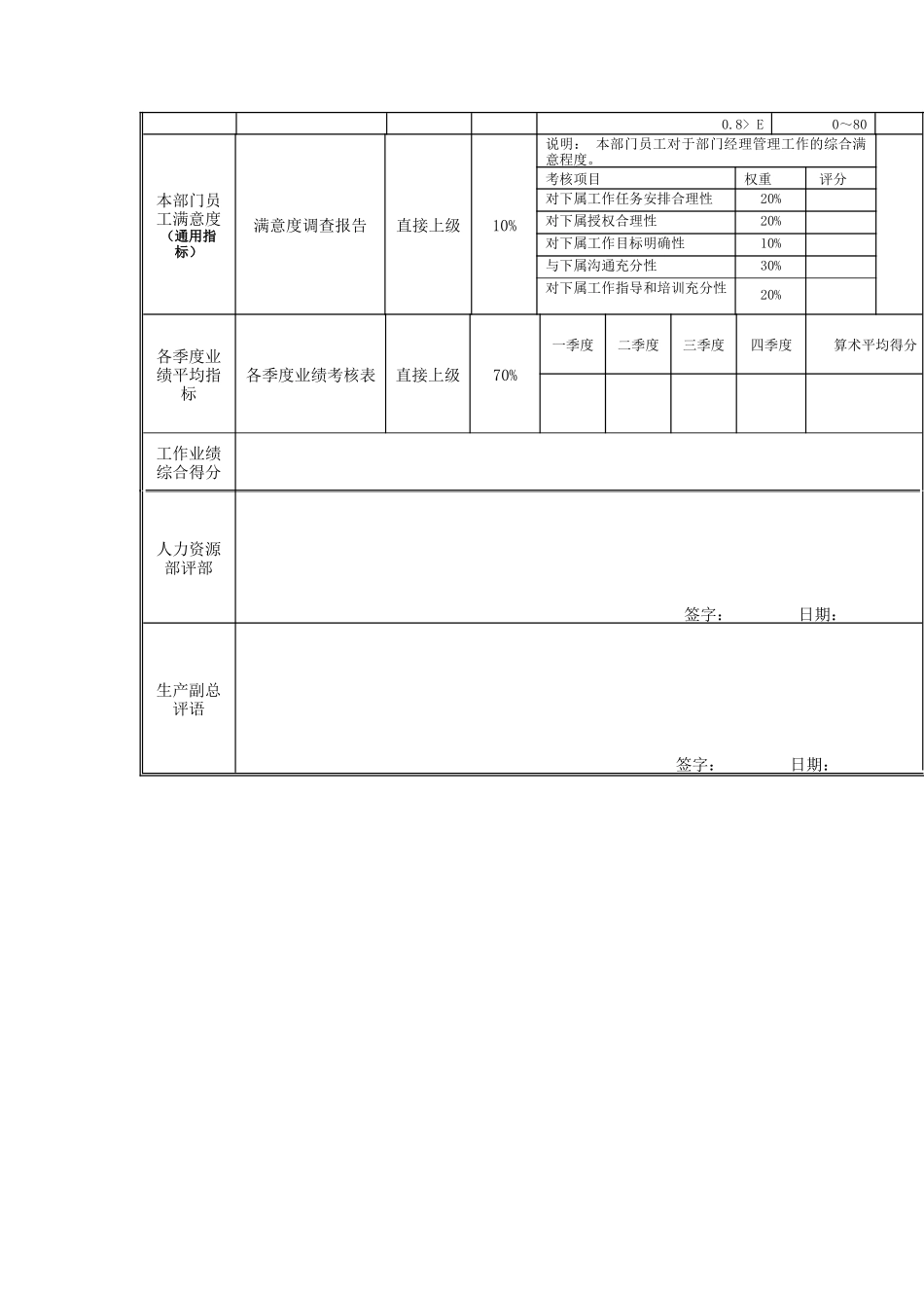 江动股份-生产准备调度员岗位绩效考核表_第3页