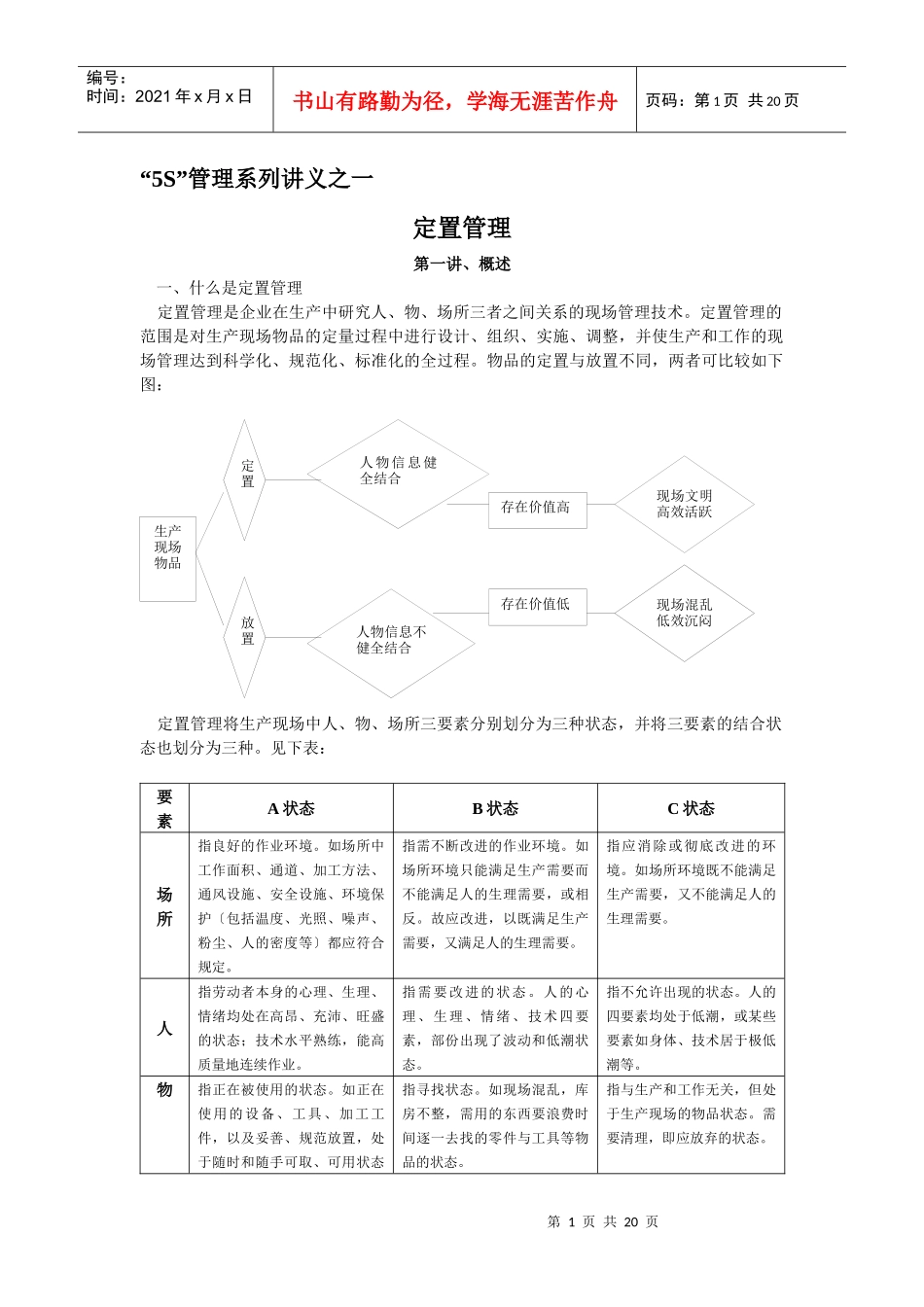 “5S”管理系列讲义之一--定置管理_第1页
