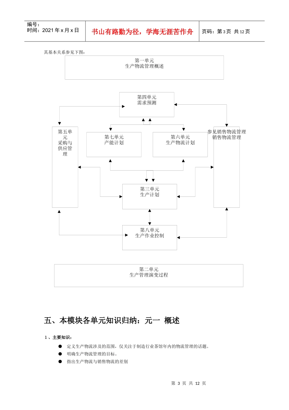 生产物流管理培训大纲_第3页