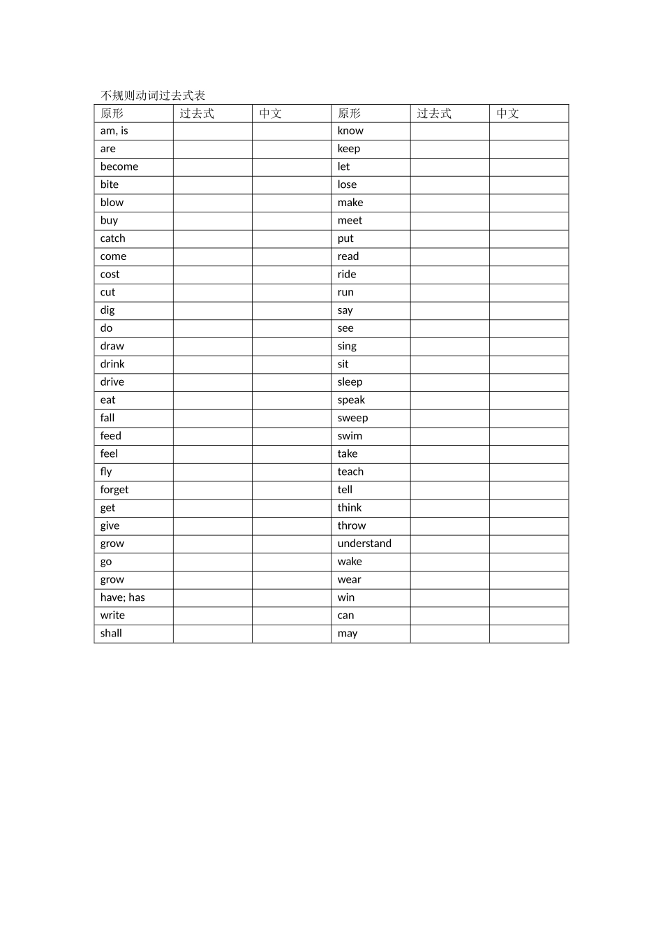 六年级不规则动词过去式表_第1页