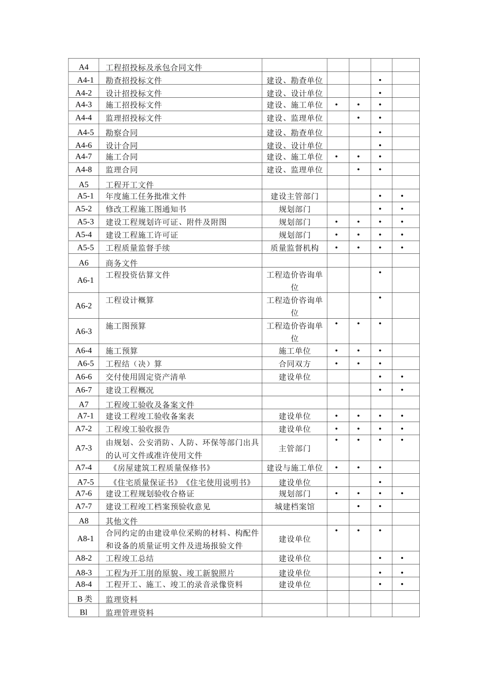 工程资料归档分类表_第2页