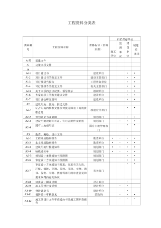 工程资料归档分类表