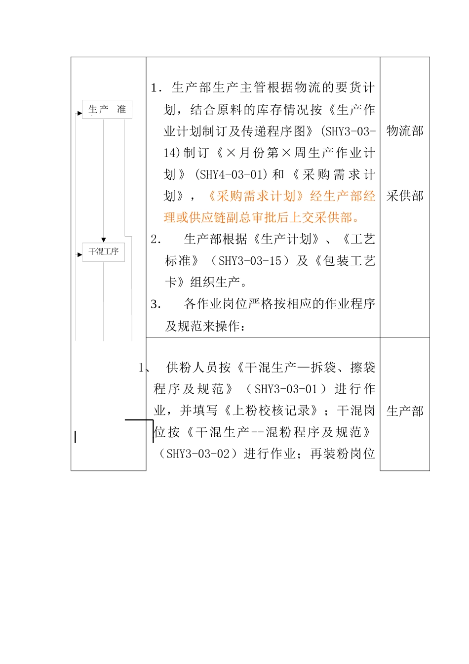 （7）生产过程控制程序_第2页