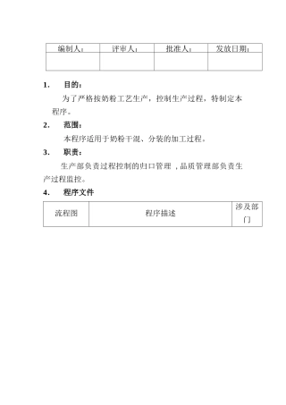 （7）生产过程控制程序