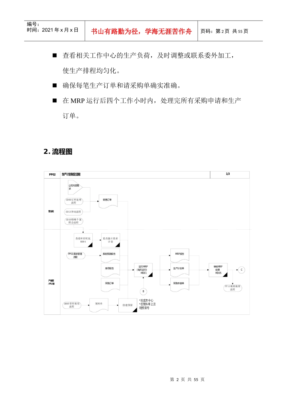 某家具公司SAP实施专案之生产计划制定流程_第2页