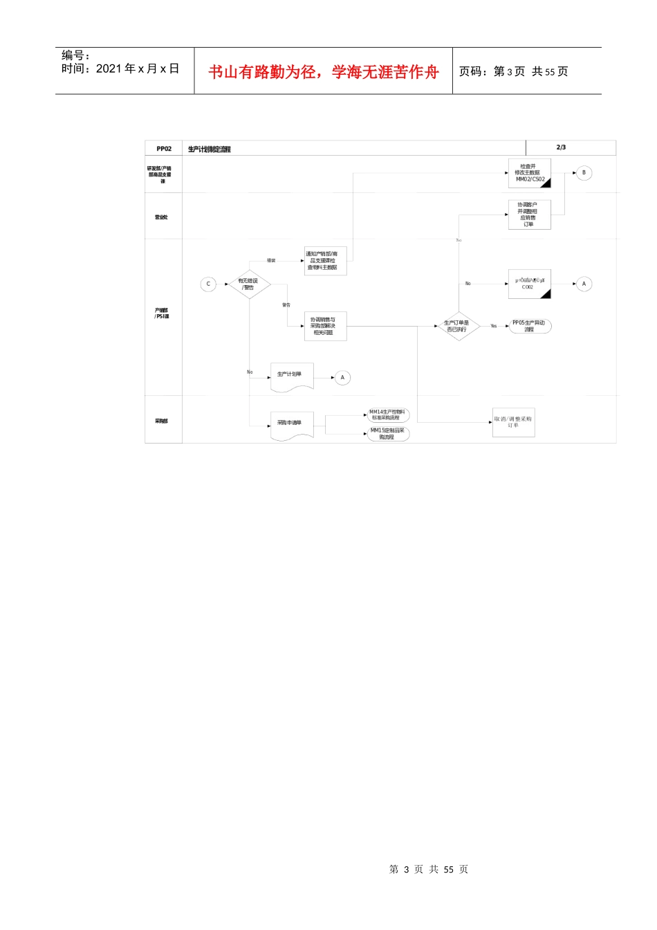 某家具公司SAP实施专案之生产计划制定流程_第3页