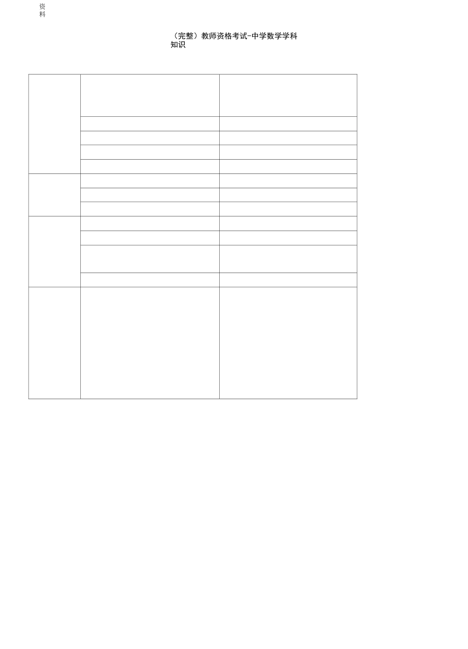 (最新整理)教师资格考试-中学数学学科知识_第2页