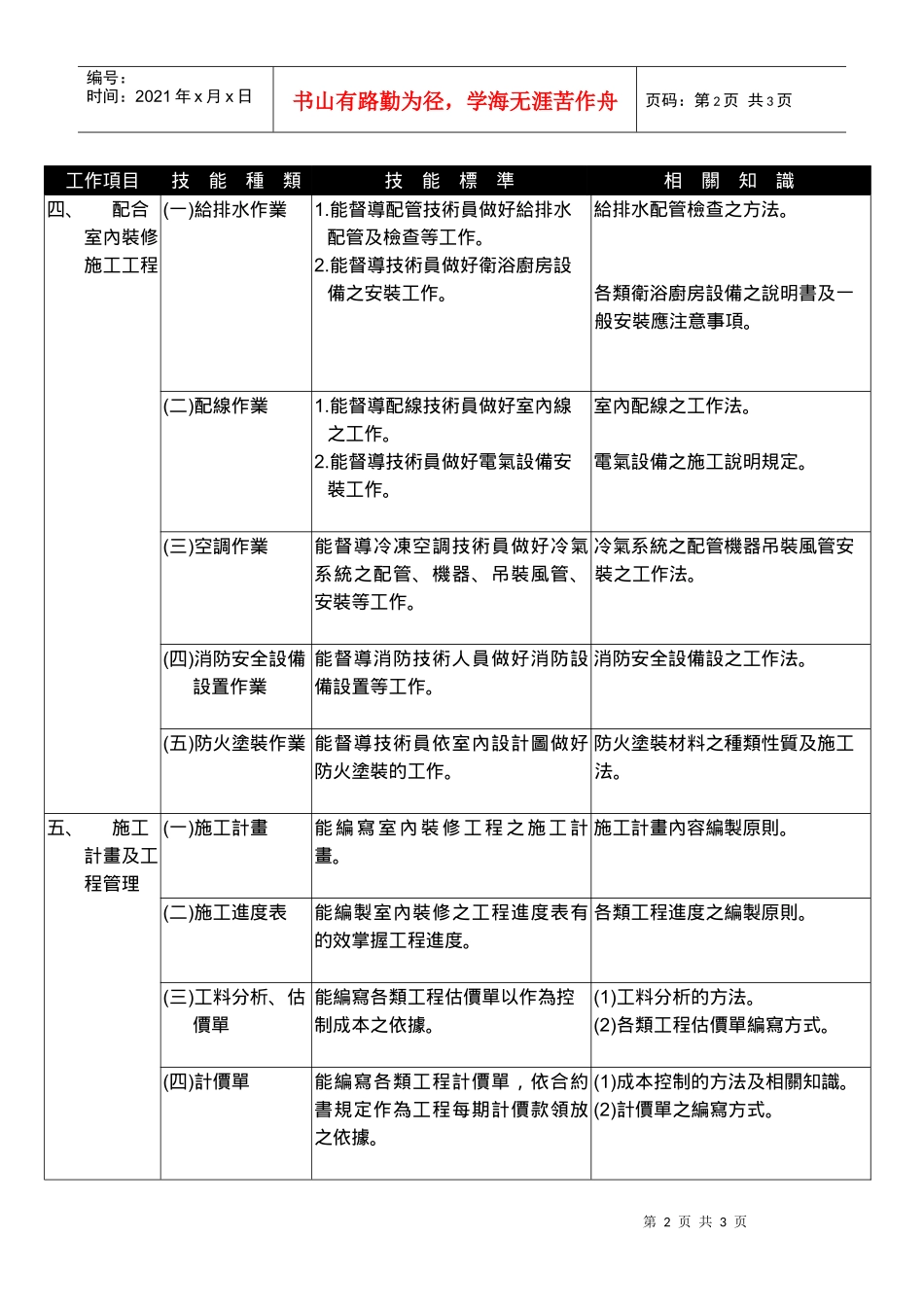 建筑物室内装修工程管理甲级技术士技能检定规范_第2页