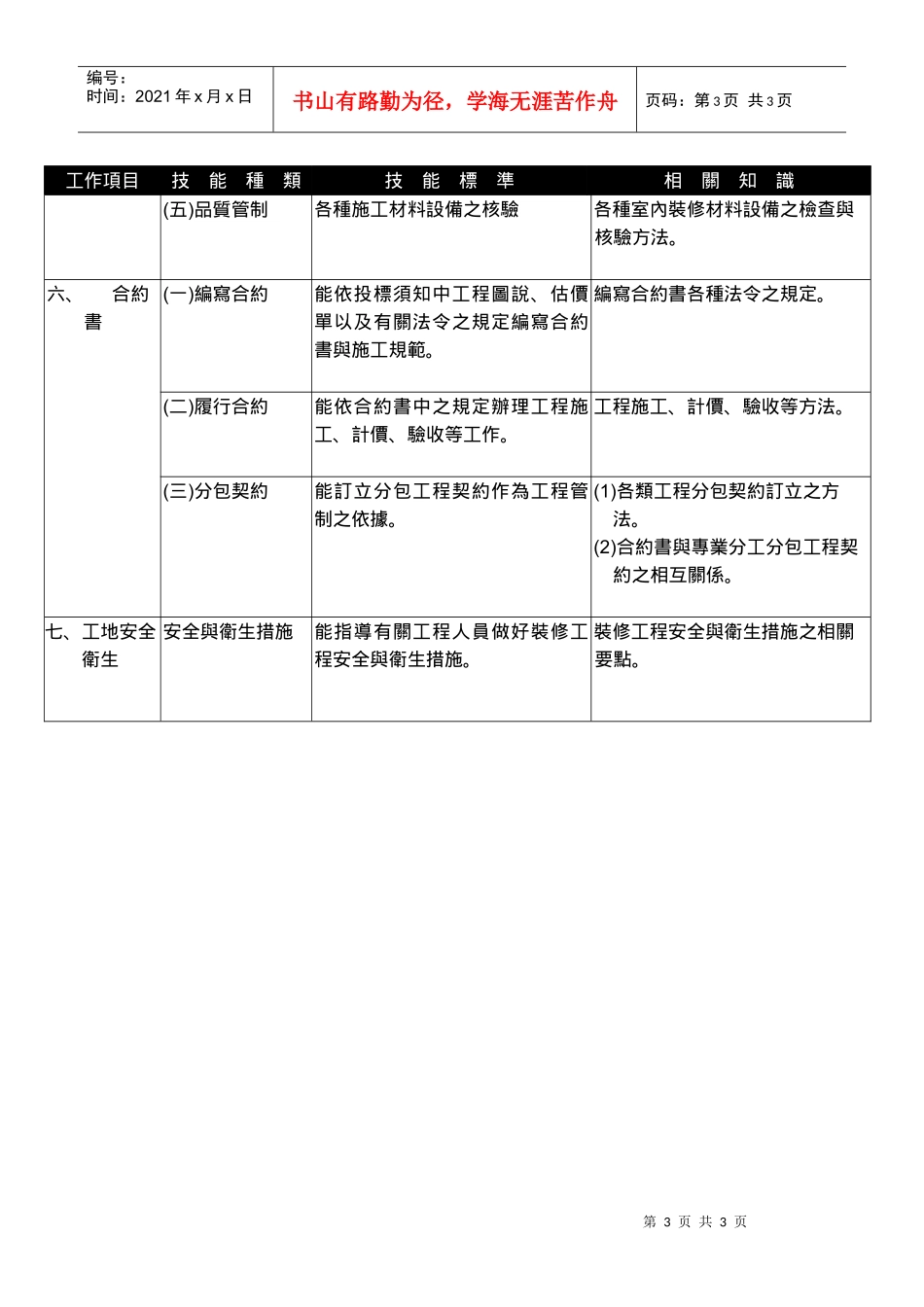 建筑物室内装修工程管理甲级技术士技能检定规范_第3页