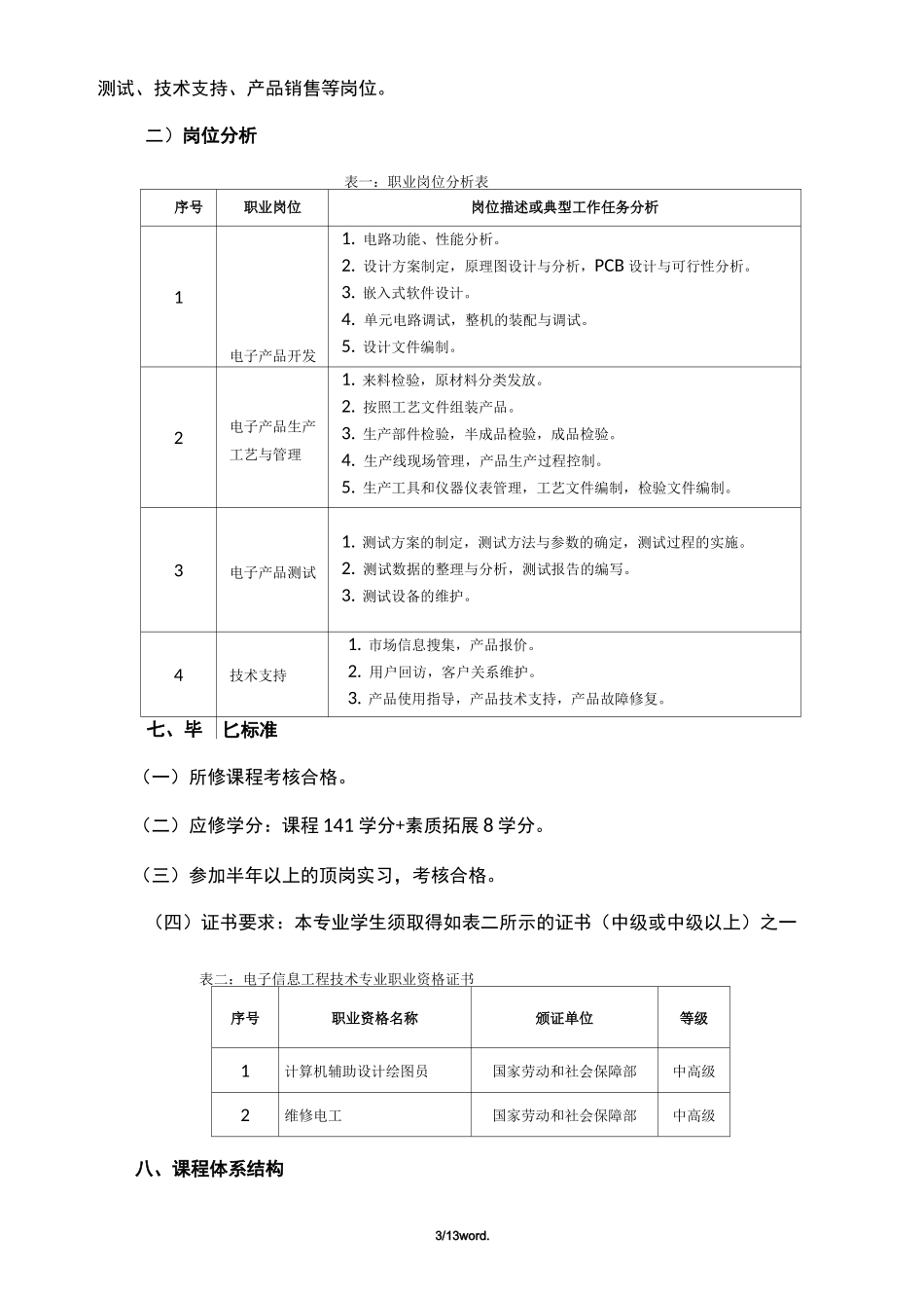 电子信息工程技术专业人才培养方案级&amp;(精选.)_第3页