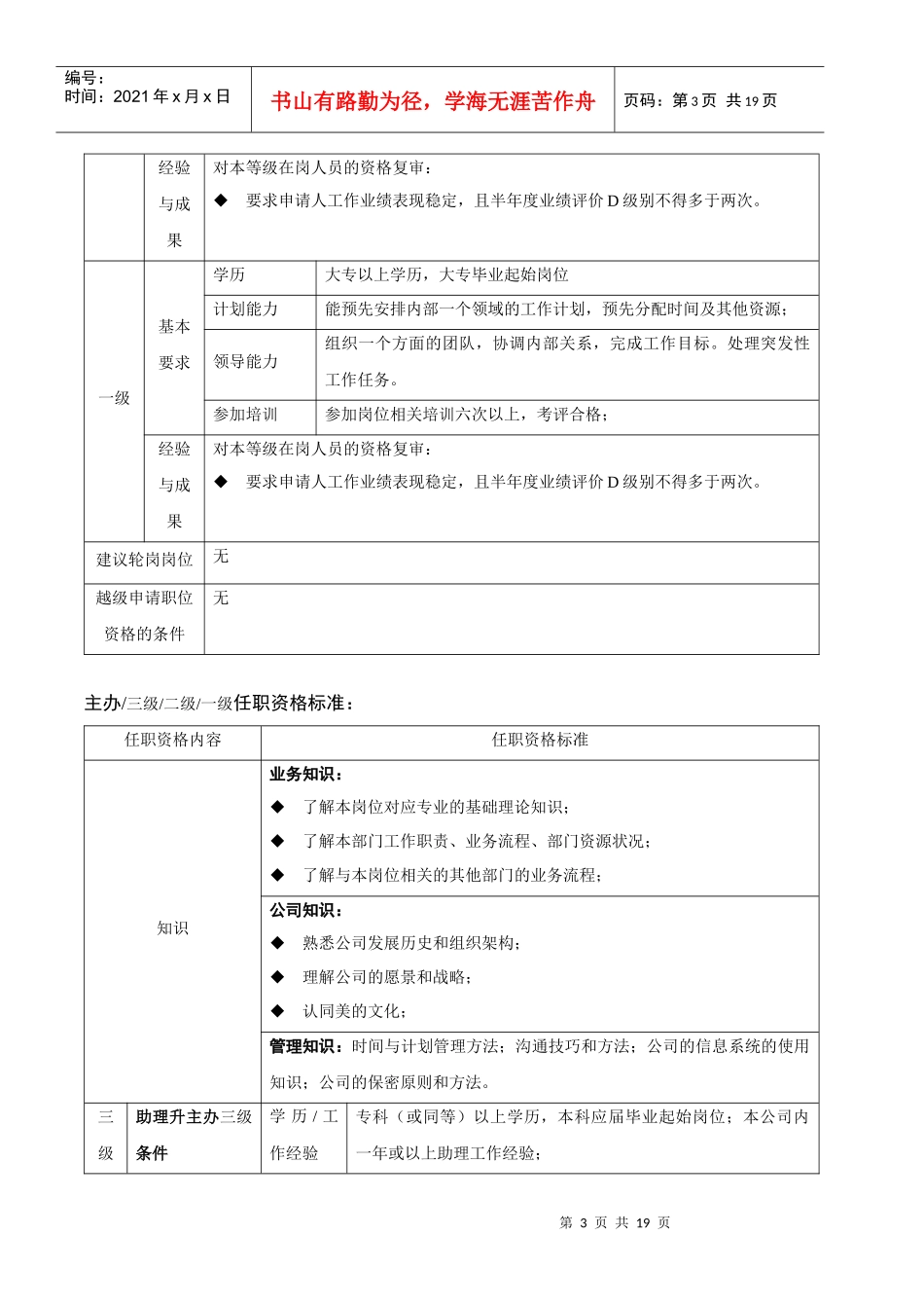 美的电饭煲公司专业人员（非技术研发）任职资格标准_第3页